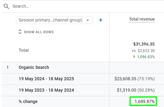 fish farm organic revenue