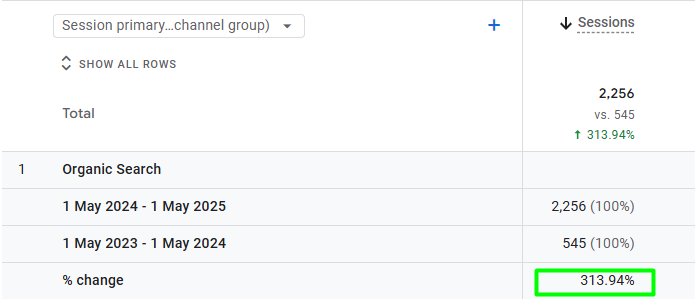 organic traffic