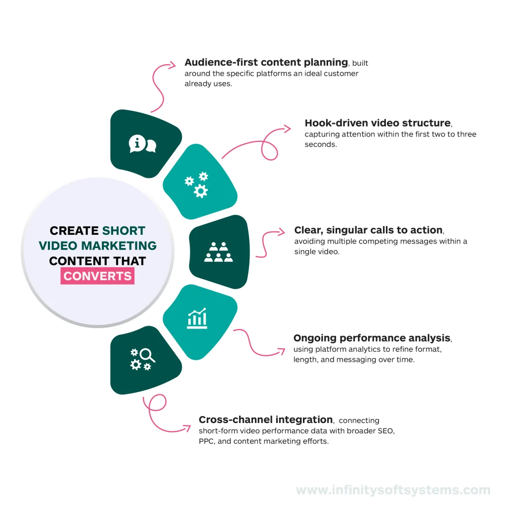 information available on this image about how to create short video marketing content