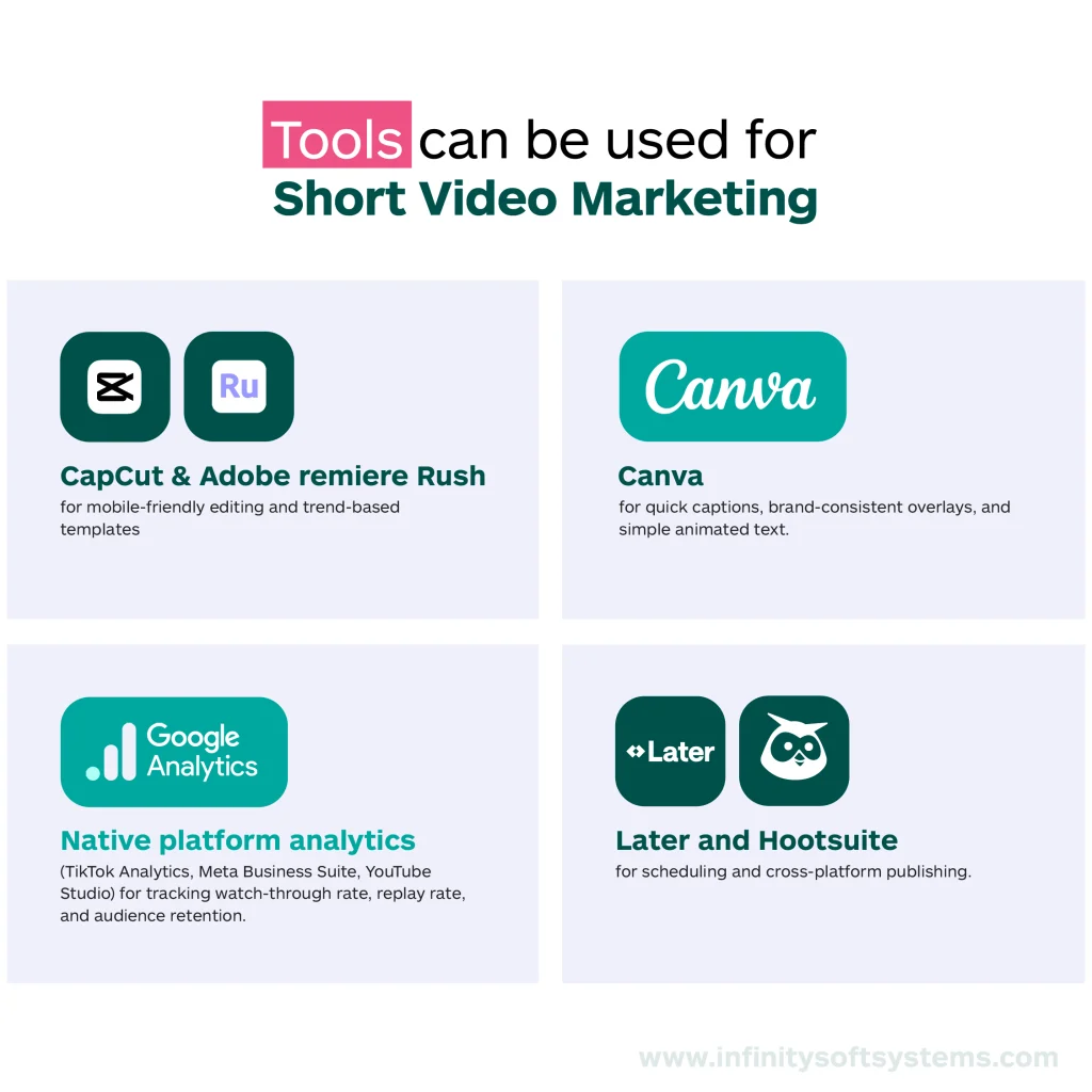 mentioned information about tools that we can used for short video marketing