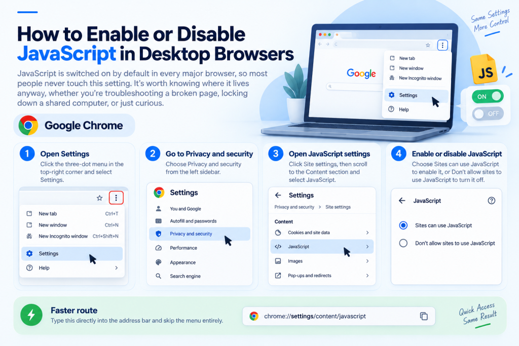 how to enable and disable in desktop browser